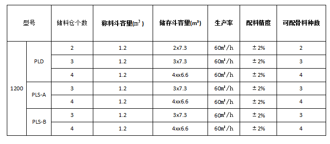 PLD1200混凝土配料机