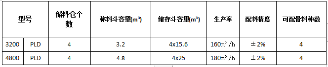 PLD4800混凝土配料机参数