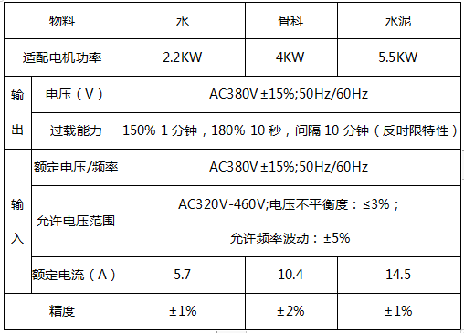 稳定土拌合站全自动控制系统技术参数
