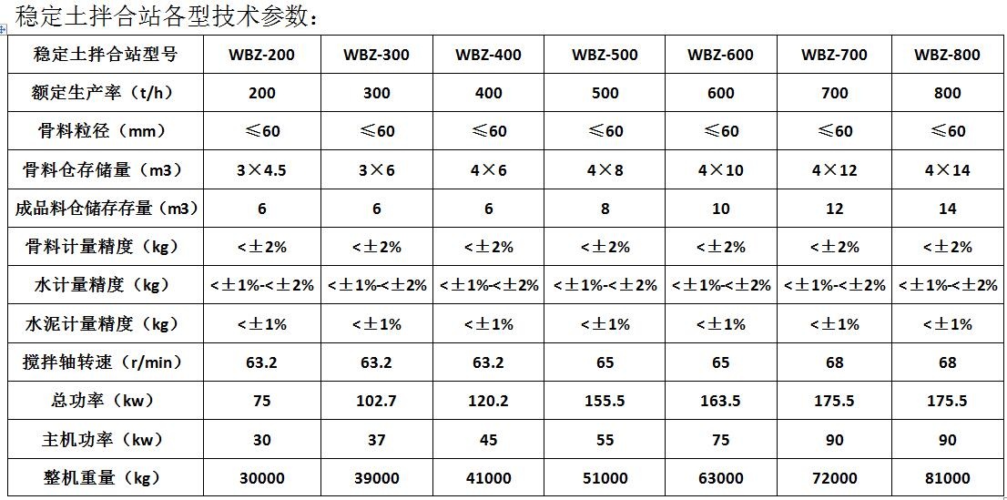 稳定土拌合站技术参数