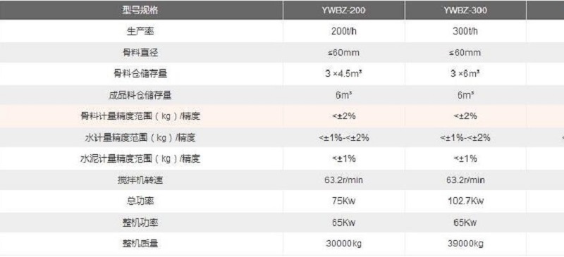 YWBZ300T移动式稳定土拌合站技术参数
