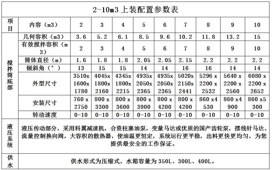 10方搅拌罐车参数表